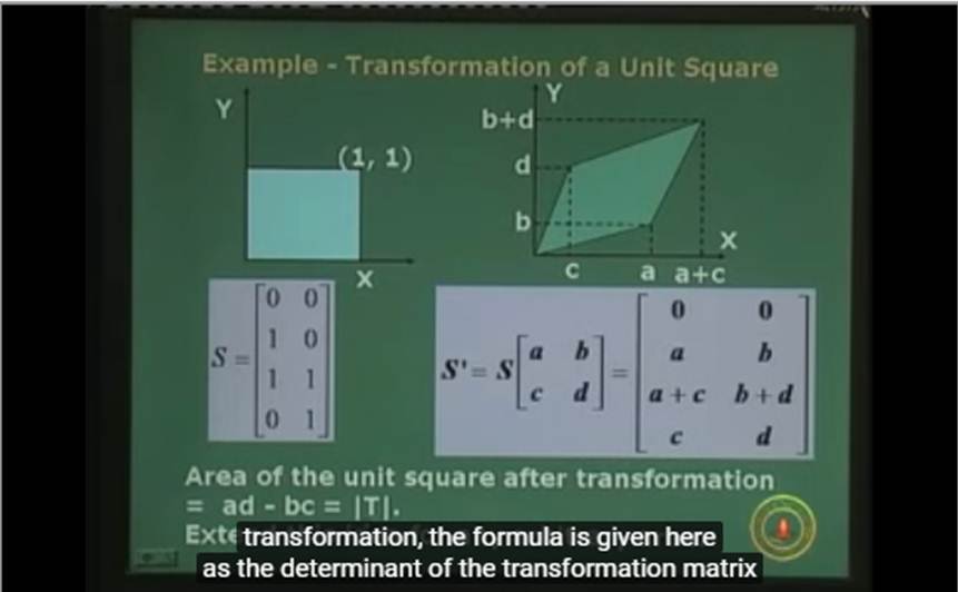 http://study.aisectonline.com/images/Lecture - 6 Transformations.jpg